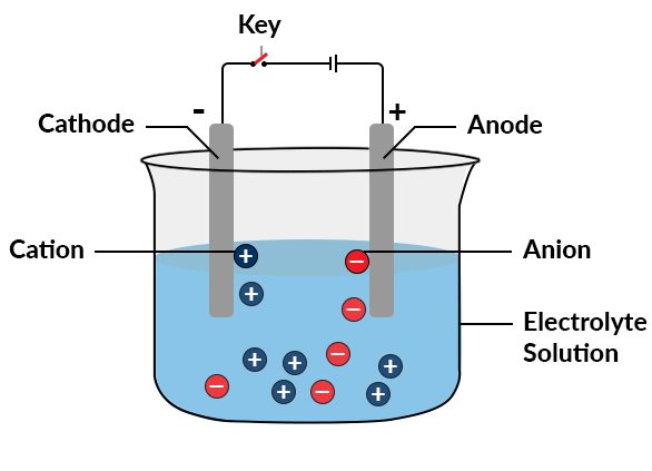 Using Electrolyzers for Industrial H2 Production