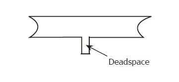 Diagram showing deadspace in a sample configuration