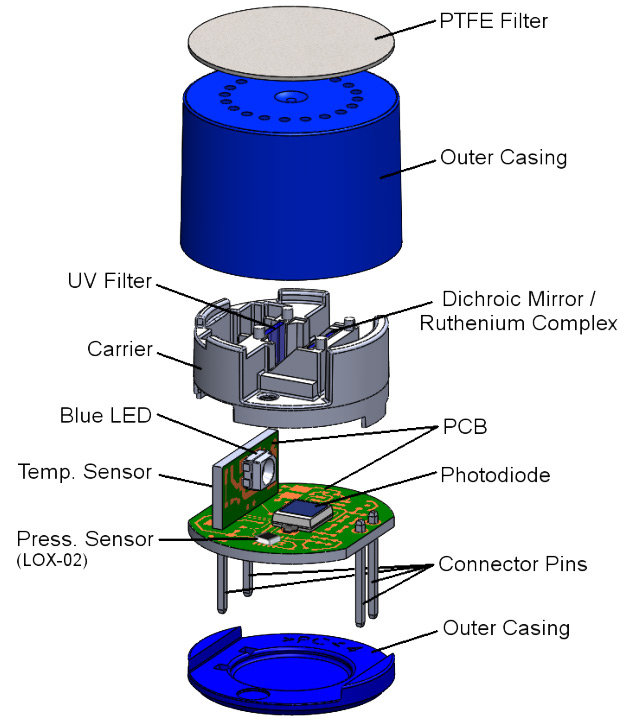 Optical Oxygen Sensor Compared To Conventional Oxygen Sensors