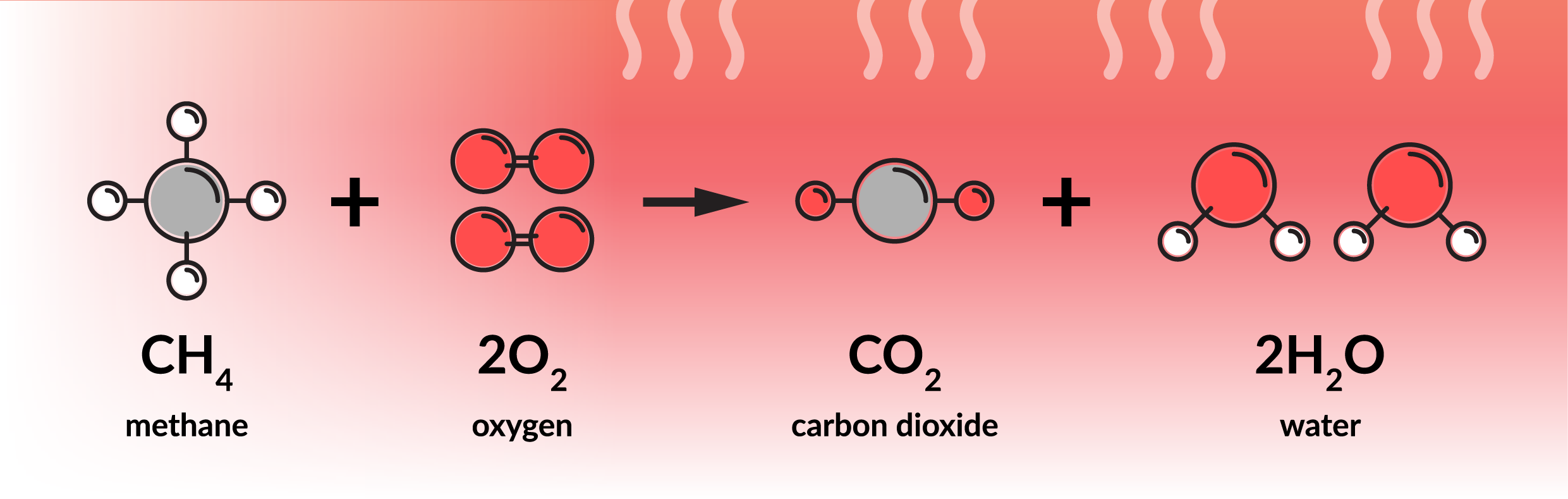 In che modo il controllo della combustione rende l'aria più pulita?