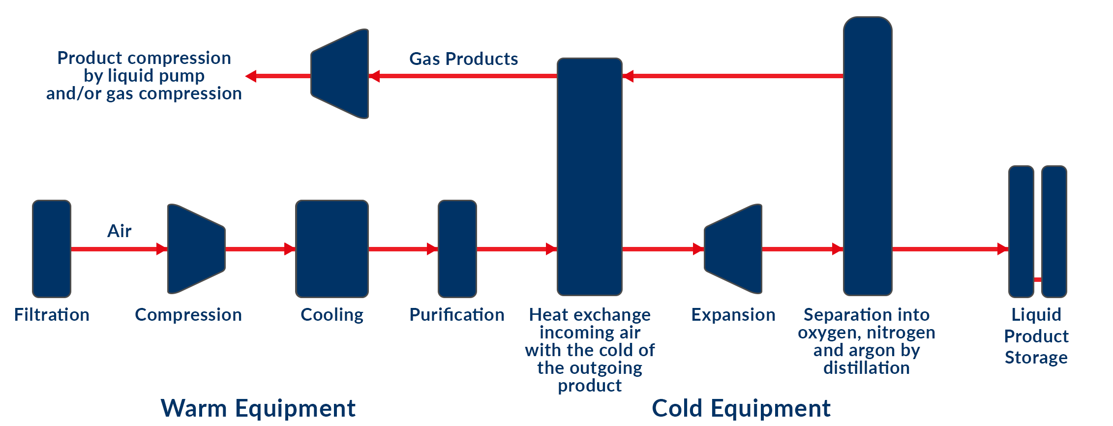An Insight into The Gas Generation Industry