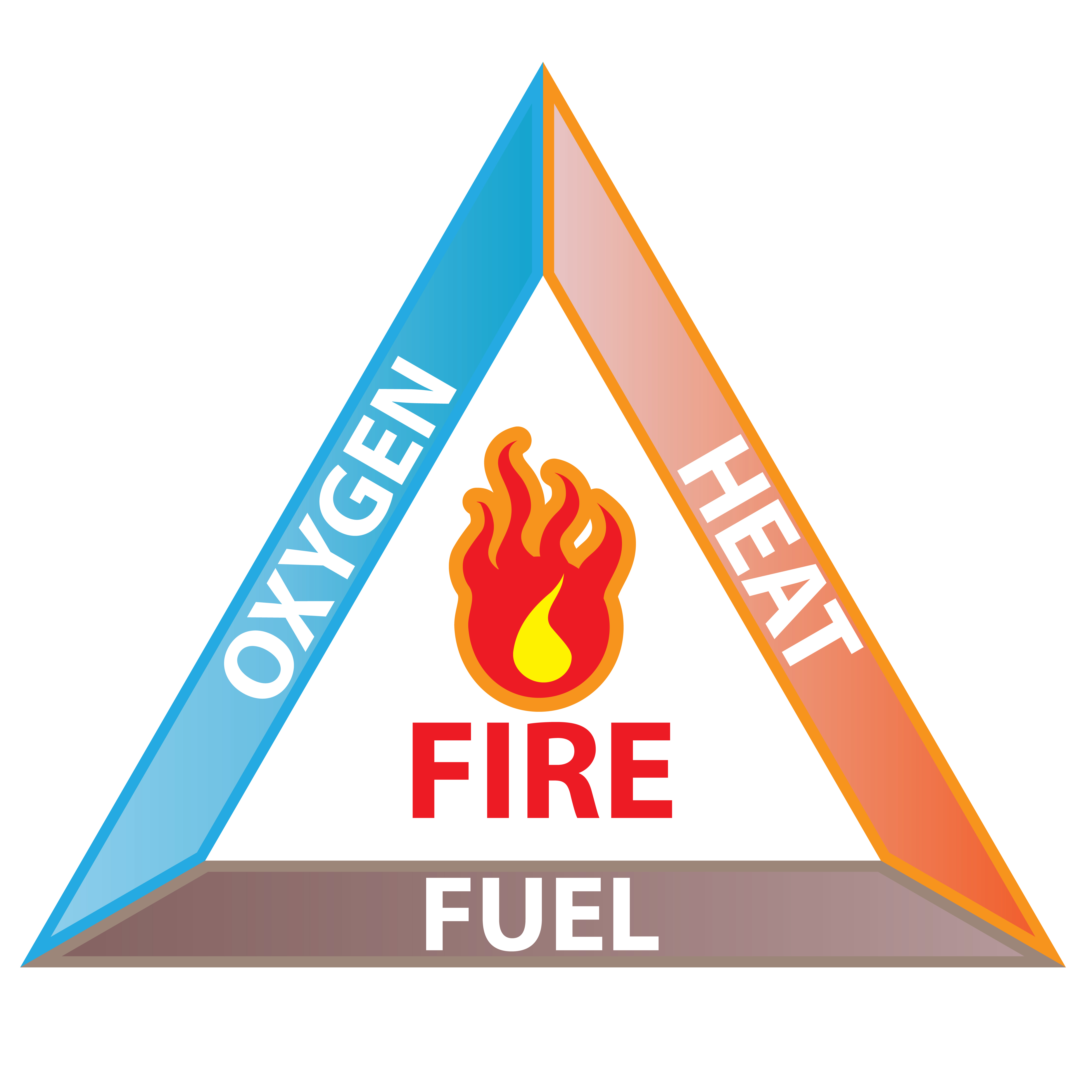 fire triangle showing relationship of heat, oxygen and fuel