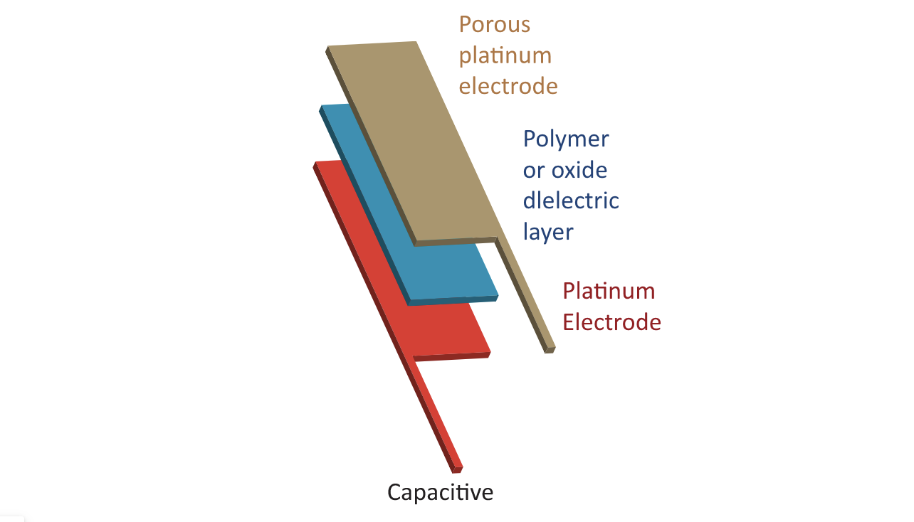 Air Temperature and Relative Humidity Sensors: Typically capacitive