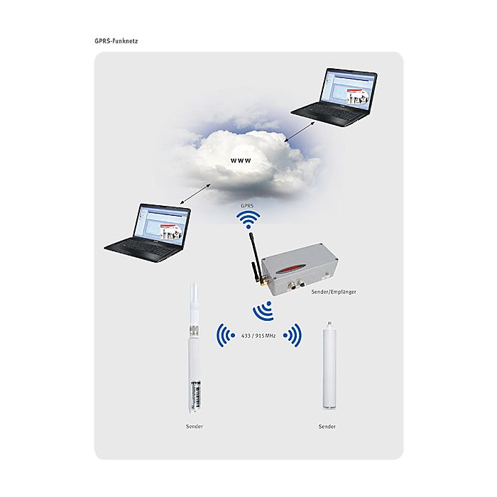 NC-MIDI-HC2-WEB - Autonomer Internet-Datenlogger mit ultra-low power GPRS-/GSM-Technologie 
 - 3